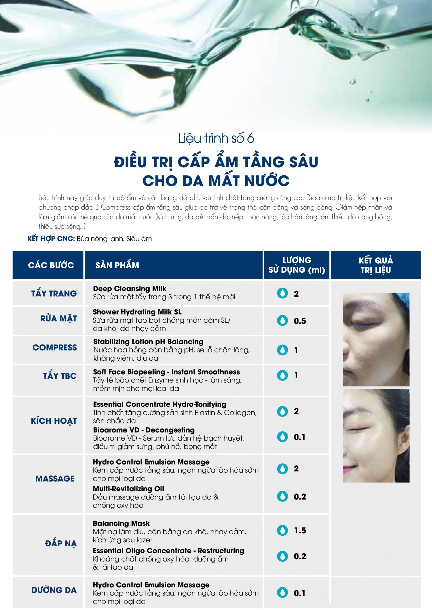 Liệu trình dịch vụ