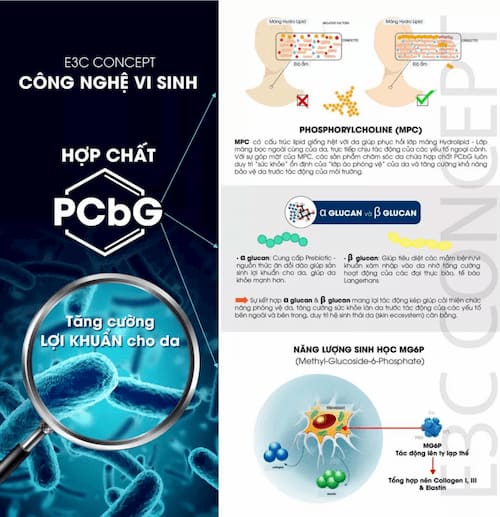 Rung động với cảnh quay cuối "Crash Landing On You" tại Thụy Sĩ 9 Công nghệ lợi khuẩn Microbiome
