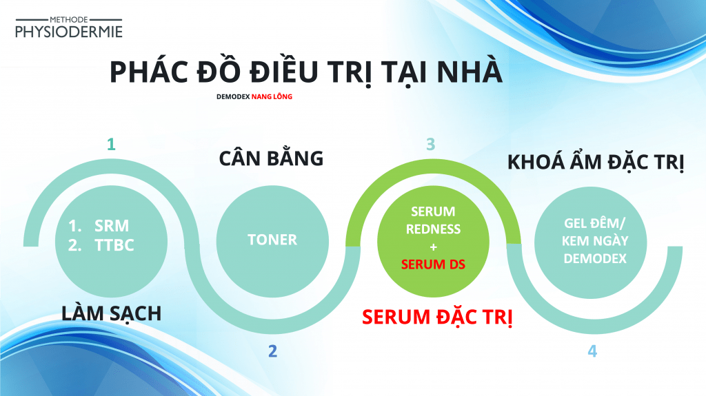 Tai biến da do Demodex - Điều trị & dự phòng tái phát 7 Phác đồ điều trị tại nhà của thể demodex nang lông