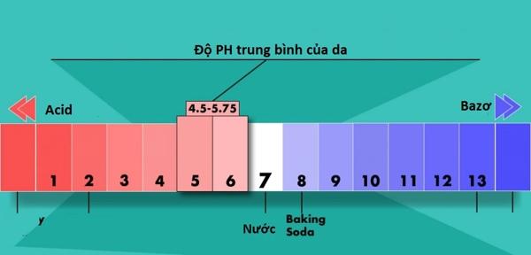 Độ pH trung bình của da