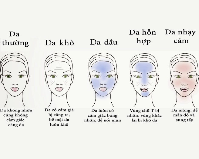 toner nuoc hoa hong. Cách xác định loại da cơ bản sau khi rửa mặt