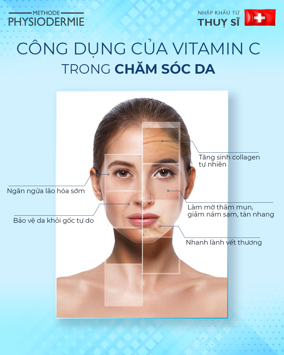 dung vitamin c khi nao
