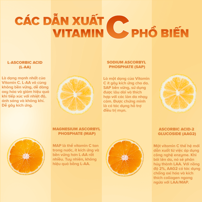 Các dạng Vitamin C phổ biến 