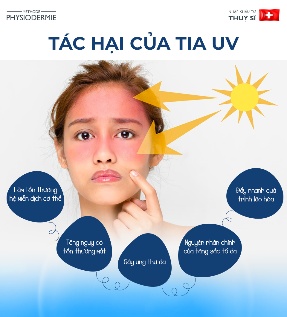Tác hại của tia UV đối với làn da