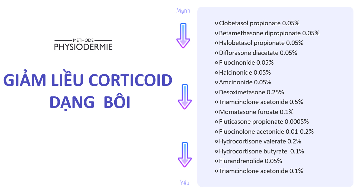 cac cap do nhiem corticoid 3