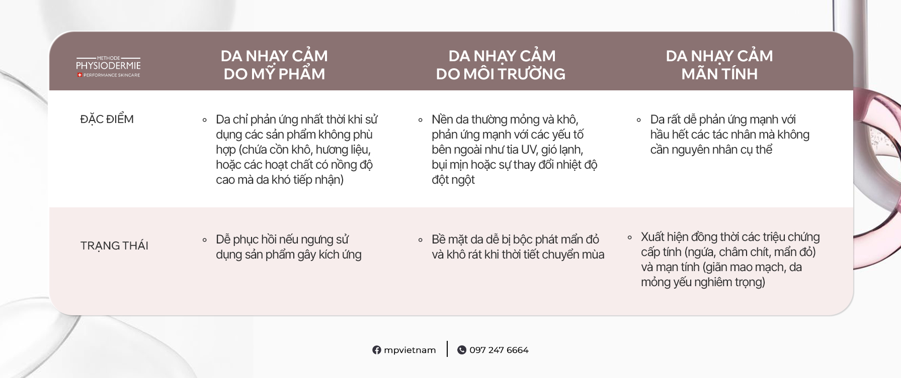 table bảng phân biệt các nhóm da nhạy cảm